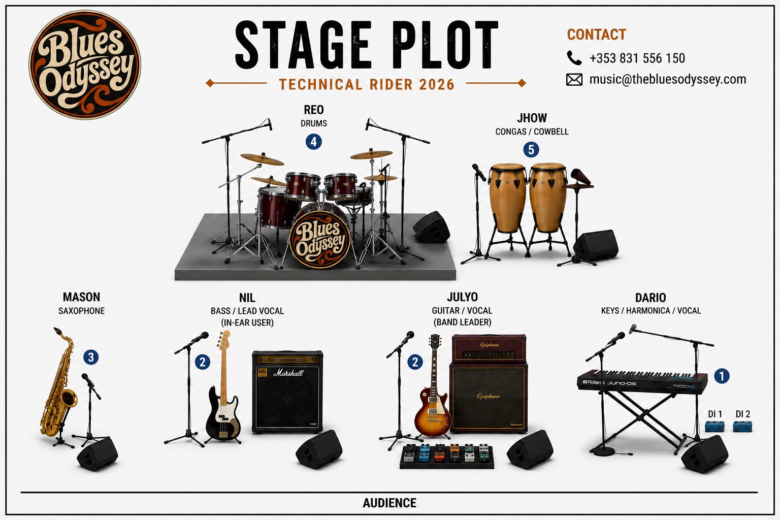 Stage plot — Technical Rider 2026